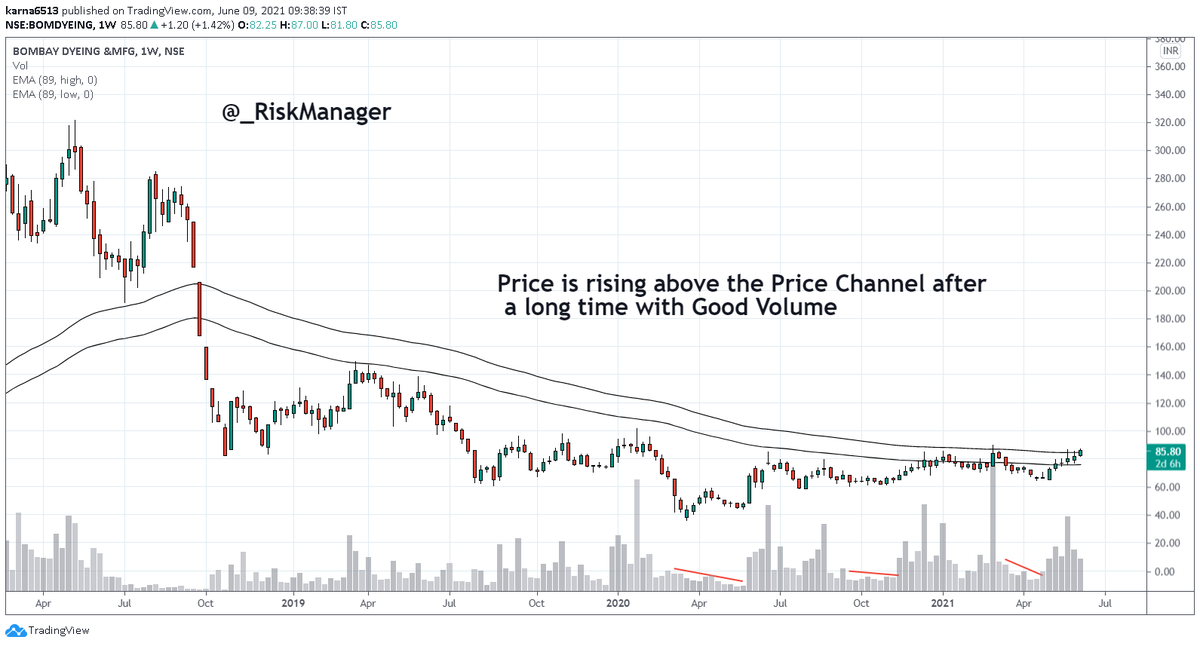 _RiskManager's tweet photo. #BombayDyeing is crossing my #pricechannel with good volumes. Expecting 120 in the short term.
#textiles #bomdyeing https://t.co/t0e86cZjTe