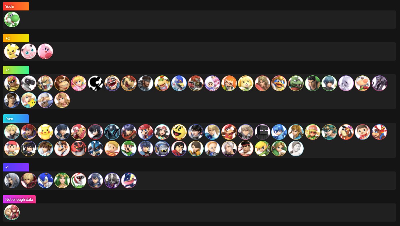 Myles on Twitter "Yoshi June 2021 MU Chart https//t.co/hvvwRiVRp1