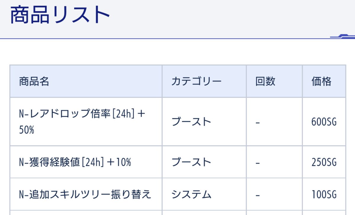 Nuts Pso2 の画像 動画一覧 Whotwi グラフィカルtwitter分析