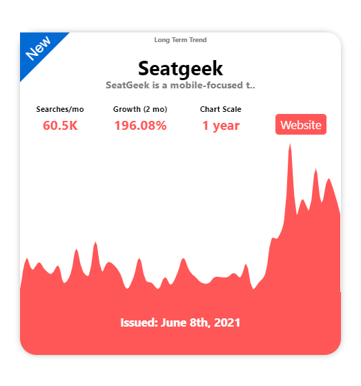 WatchersTrend's tweet photo. Here go another trend we issued recently.

#SEO #marketing #digitalmarketing #trends #trend #trending #googletrends #youtuber #youtube #tiktoktrend #tiktok #searchengine #boss #digitalnomad #earnmoneyonline #onlinemarketing #agency #success https://t.co/OUhHPMWQVz