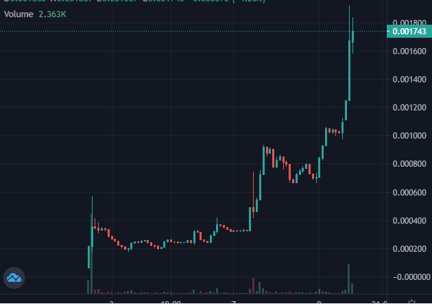 $PDD new ATH
NFA

Join us:t.me/PandaDaoToken

#PandaDaoFinance #BSC #BNB #PancakeSwap #ETH #charitytoken