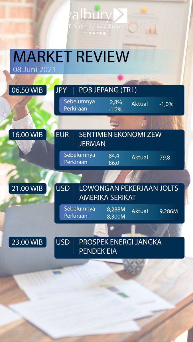 Vafsemarang's tweet photo. Market Review Selasa, 08 Juni 2021
โข
โข
โข
#vafsemarang #valburyasiafuturessemarang #trading #tradingisfun #salamcuan https://t.co/weXmQNpEOj