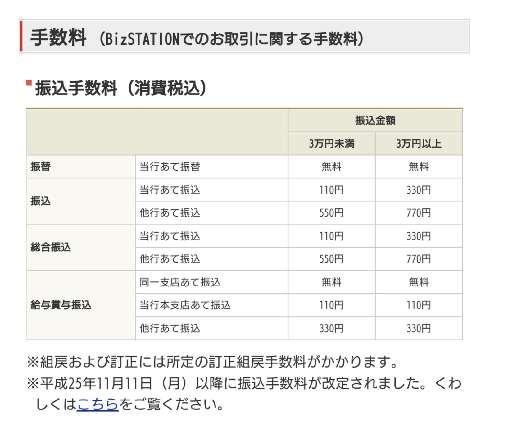 あらいちゅー 馬主で大家で占い師 A Twitter 三菱ufj銀行の法人ネットバンクで3万円振り込むと手数料770円 現金書留だと580円 釈然としないものがある