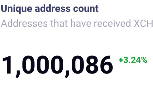 CHIA unique address count hits 1 MILLION, yes 1,000,000 uniques addresses for #CHIA according to <a href="/ChiaExplorer/">Chia Explorer🌱</a>