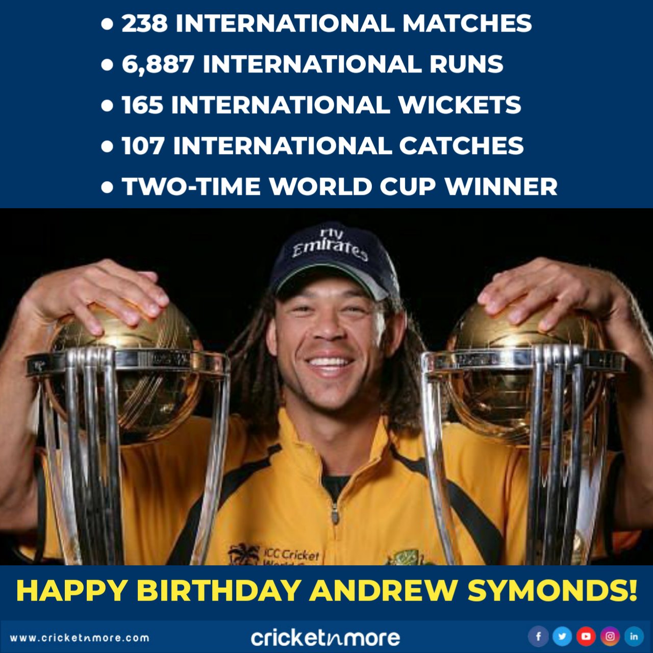 Happy Birthday Andrew Symonds!

.
.    