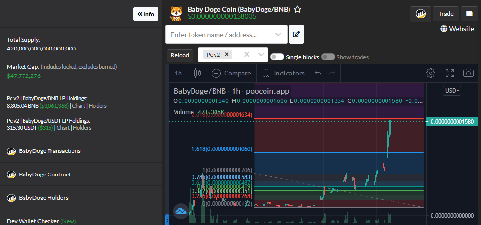 NFTevee's tweet photo. BabyDoge rebon and make ATH after down for quite sometime
0xc748673057861a797275CD8A068AbB95A902e8de https://t.co/08Z9ngWiX3