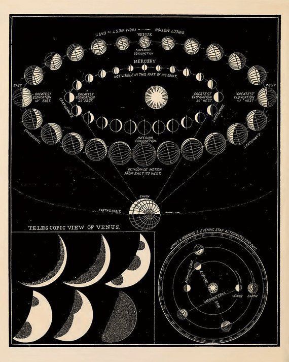 Температура поверхности планет. Солнечная система меркурий венера земля марс. Солнечная система планеты по порядку от солнца. Плакат по астрономии. Print mercury venus sep end.