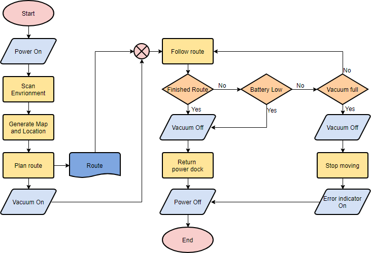 StudentTips6's tweet image. Flow Charts and Diagrams

Challenge yourself to write down everything you already know about a topic - and then highlight where the gaps lie. Closer to the exam, condense your revision notes into one-page diagrams.
This can help recall everything you need to know during the exam.