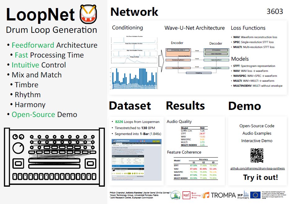 Today I'll be presenting our work on 🥁drum loop🥁generation on <a href="/ieeeICASSP/">IEEE ICASSP</a>! 
If you are there, stop by the Applications in Music and Audio Processing Session at 22h30 Spanish time.

Presentation+Poster: ieeeicassp-virtual.org/presentation/p…