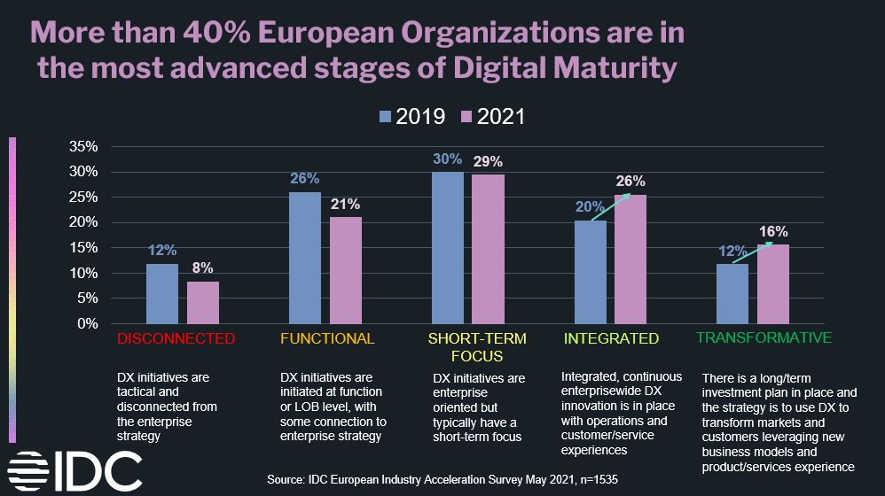 IDC EMEA tweet media