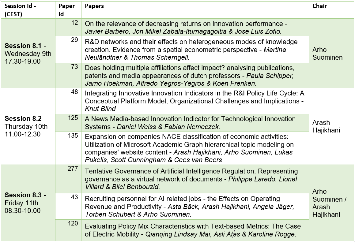 Our track "New indicators and approaches in STI Policy: beyond data and prediction to impacting the policy cycle" has three sessions scheduled Today, Tomorrow and Friday featuring exciting topics!

euspri2021.no/wp-content/upl…

<a href="/spri_eu/">Eu-SPRI 2021 Conference</a> #EUSPRI2021 #science #innovation