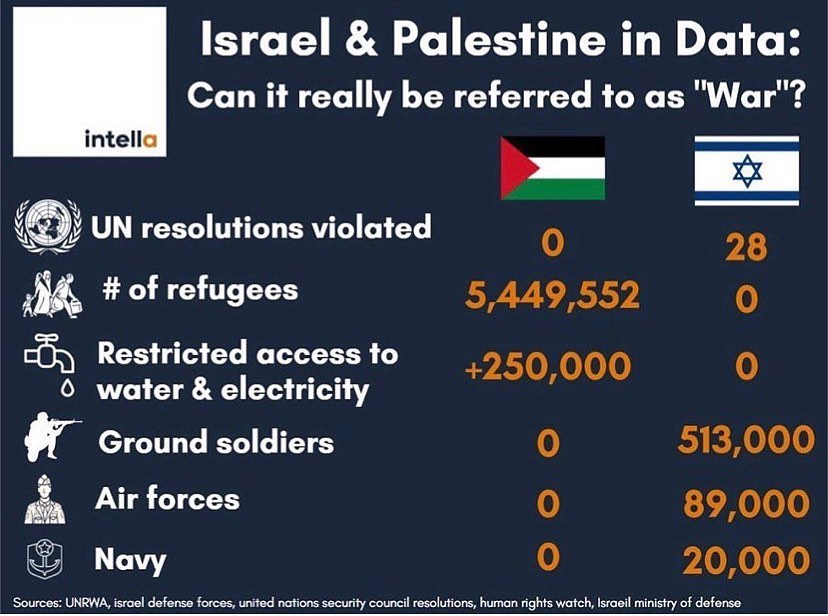 ansariizharali's tweet photo. Love Palestinians
BOYCOTT ISRAEL product
@Ruthanasia @BDSmovement @BDSIndiaTweets @hamidraza1055 @Samiullah_inc @swilkinsonbc @Drmahera552 @shahid_siddiqui @Truth__speak78 #tm_group
@BagwanMaheboob1 @aqadir97 @IAMCouncil @cjwerleman @Editor_Matloob @ChanchalUsmani https://t.co/AXajfPiyQc