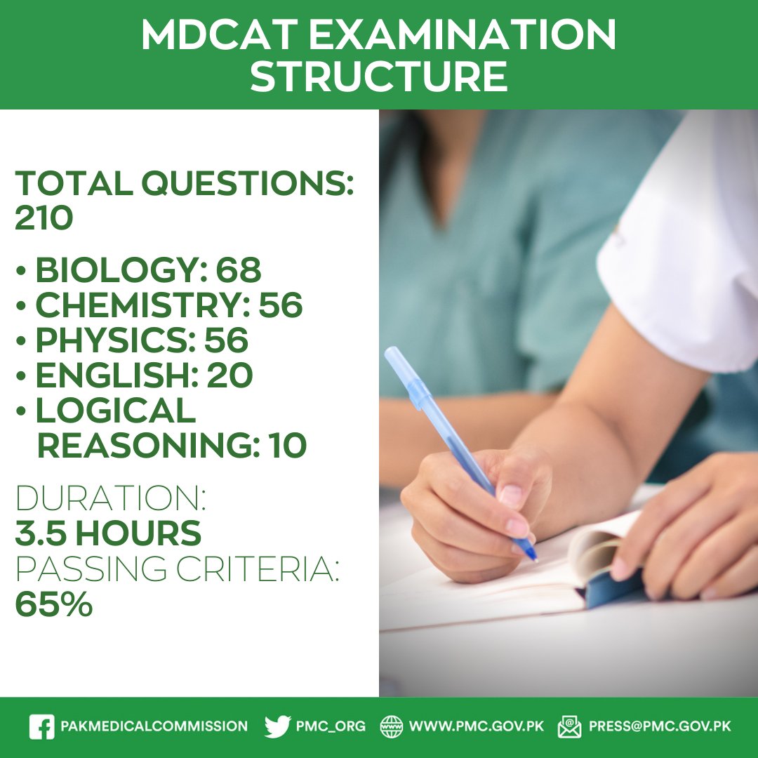 pmdcofficial's tweet photo. Important things to know about the MDCAT 2021. https://t.co/GvgI8XW057