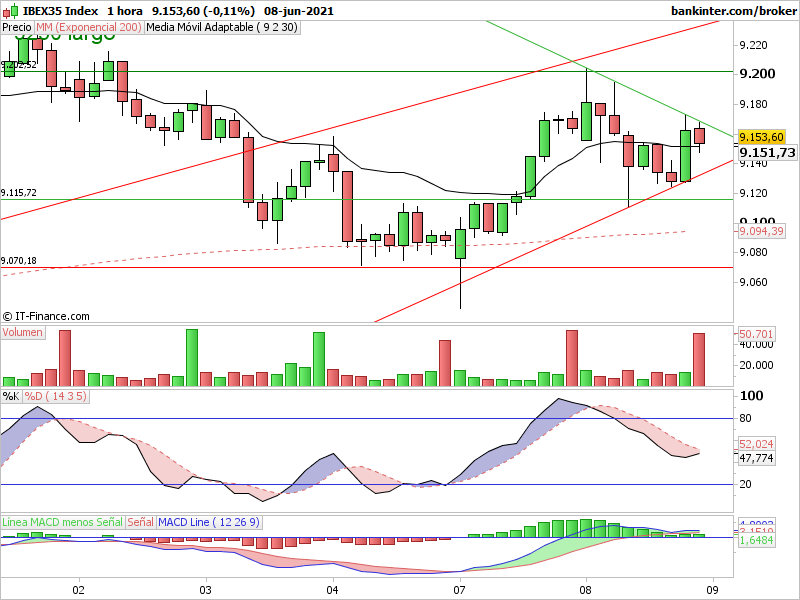 GRAFICOS IBEX E3bBTvyX0AE1Gbc?format=png&name=900x900