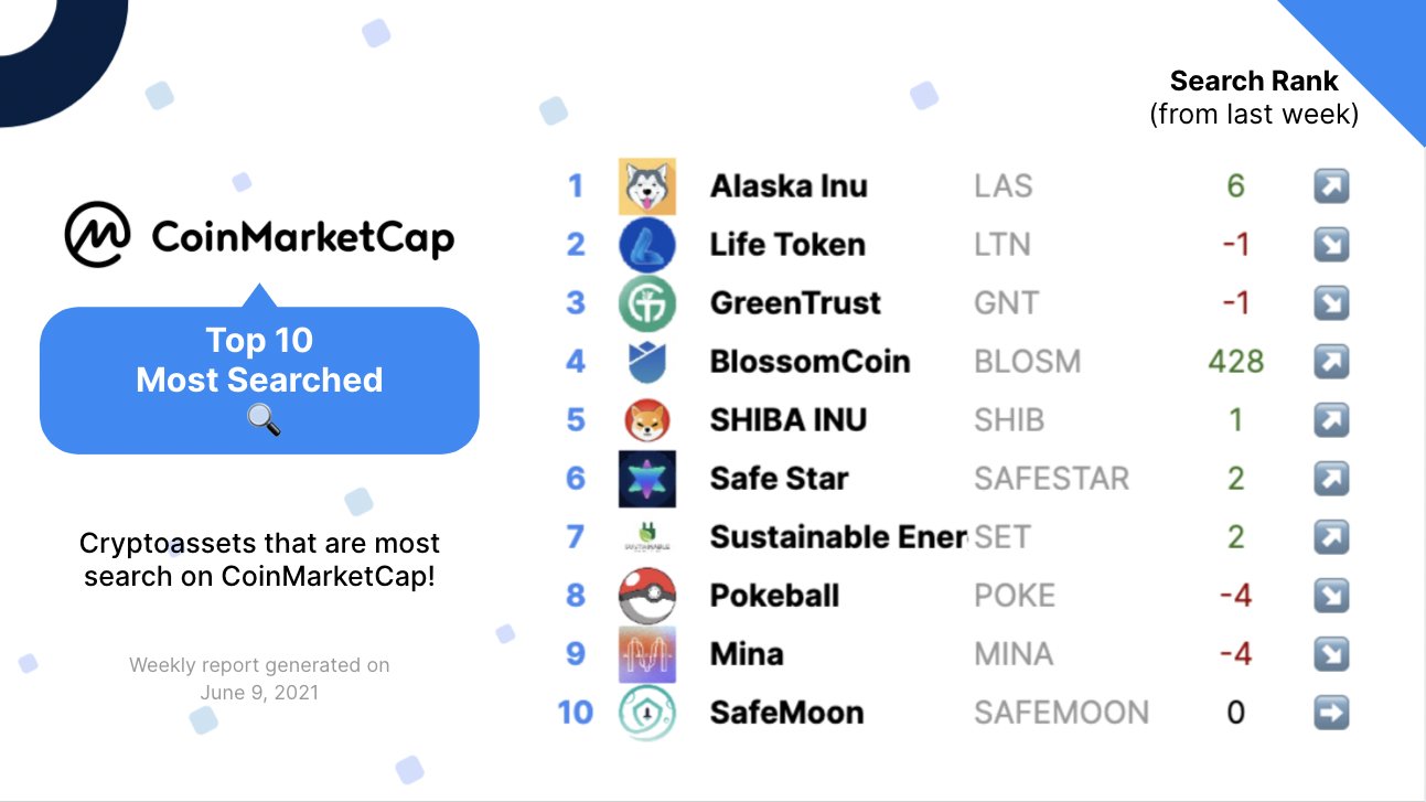 Sustainable Energy Token Setokendefi Twitter