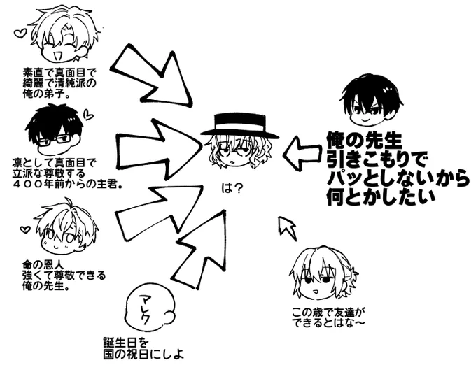 ファウスト過激派の中に堂々と失礼な奴がいるの面白すぎて好き… 