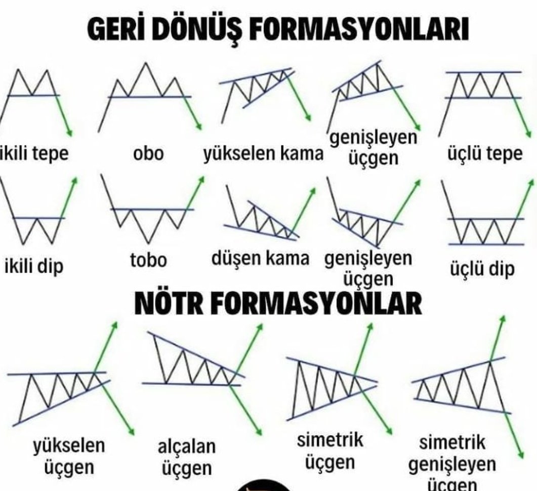 Şunu şuraya birakayim lazim olduğunda bakarım 🤦‍♀️😬