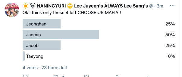 jaehyuncsm's tweet photo. by majority JAEMIN HAS D WORDED and so!!! yes our last mafia had been snoring or something and sangyeon n sunoo were helping him so CITIZENS HAVE WON!!!!!!!!!! https://t.co/HpcDKyUF2o