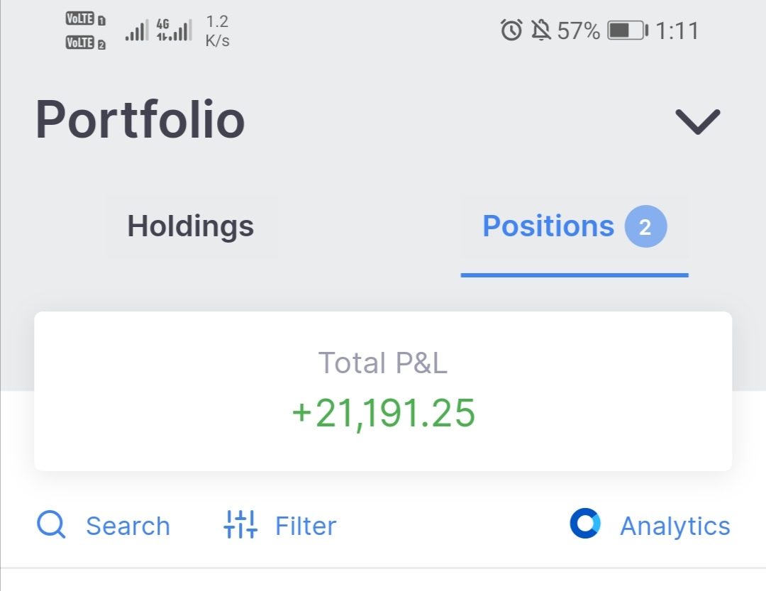 Yesterday was very hectice Day.
But Today i gained again...
+15k to +177😂 because of unexpected breakdown took my 15k profit.. Made Profit from +177 to 21k.. Highest Profit as of now.. Let's Hope in coming days