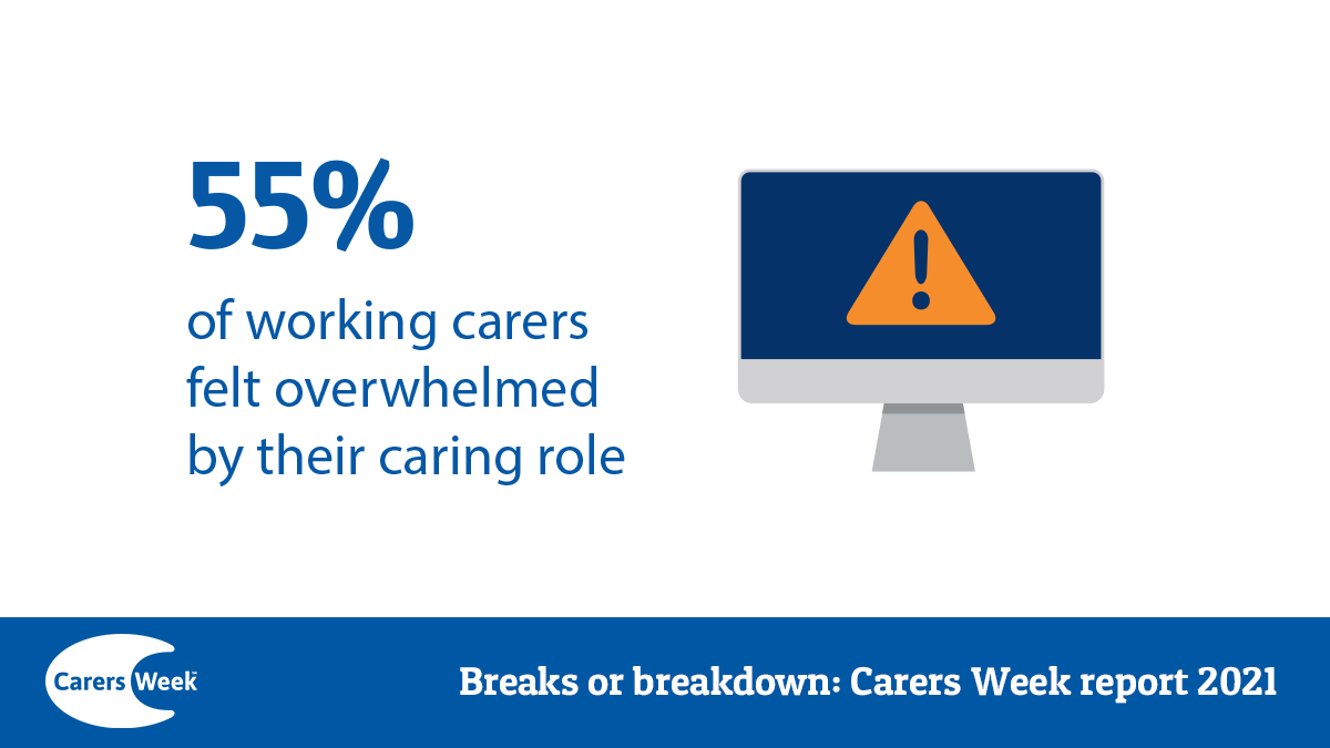 Our theme for day three of #CarersWeek is work and employment. Our new research found that 55% of working carers felt overwhelmed by their caring role. Find out more about how the pandemic has affected working carers here: carersweek.org/CW_2021_report