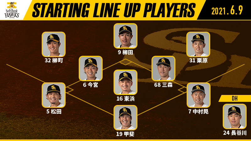 HAWKS_official's tweet photo. 【6月9日スタ☆メン】
1二 三森選手
2左 柳町選手
3右 栗原選手
4中 柳田選手
5指 長谷川選手
6一 中村晃選手
7捕 甲斐選手
8遊 今宮選手
9三 松田選手
先発 東浜投手
そしてアナタもスタ☆メンだ！
#sbhawks https://t.co/UwV5dzJEcx