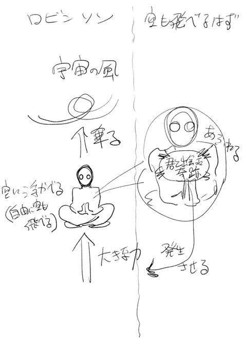 図(こういうことですか?)。 