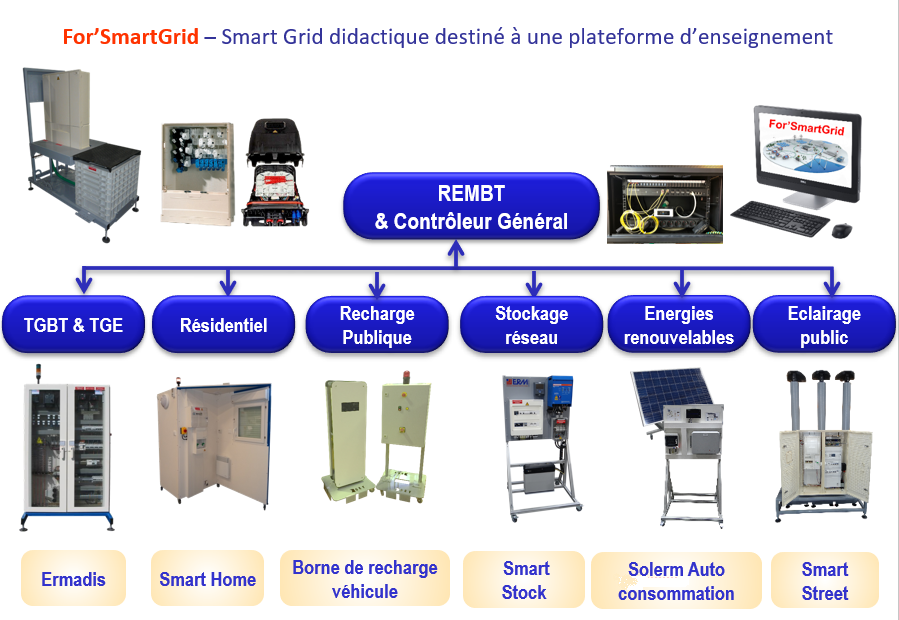 🔺Le démarrage du nouveau BTS électrotechnique approche ! 🔺

ERM Automatismes a développé le concept de micro Smart Grid didactique pour aborder la formation dans vos ateliers.

Pour en savoir plus sur For’SmartGrid c’est ici ! 👇
erm.li/fsg