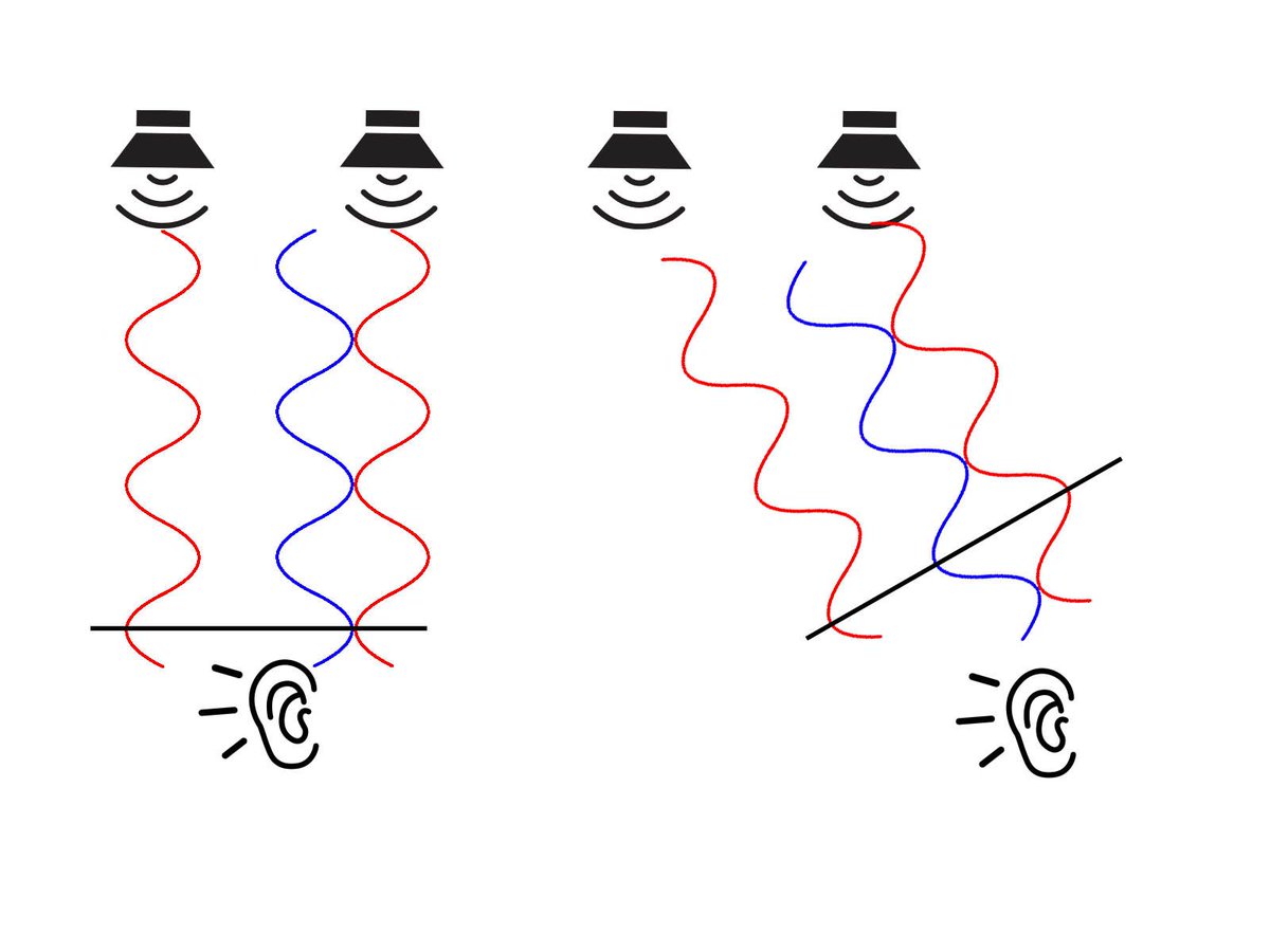 Find out how beamforming works with our new blog:
buff.ly/3fJNeUq

#beamforming #MINTS# mmWave