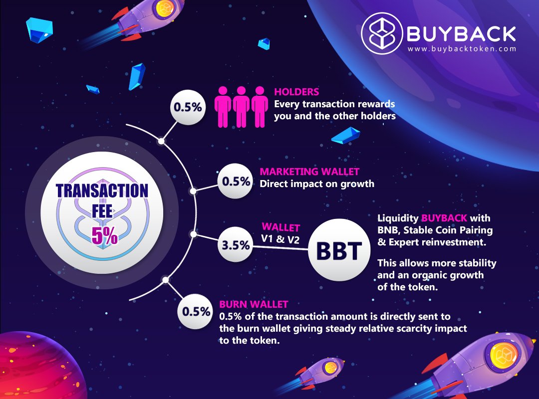 BuyBackToken tweet media