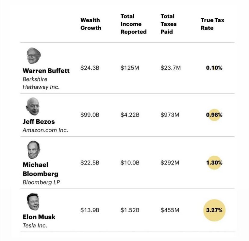 adarsh_bisi's tweet photo. This is the difference between a middle class and rich class. We are tax burdened and they do tax evasion.
#TaxTheRich #TaxEvasion #richclass https://t.co/PVjCZH32u8