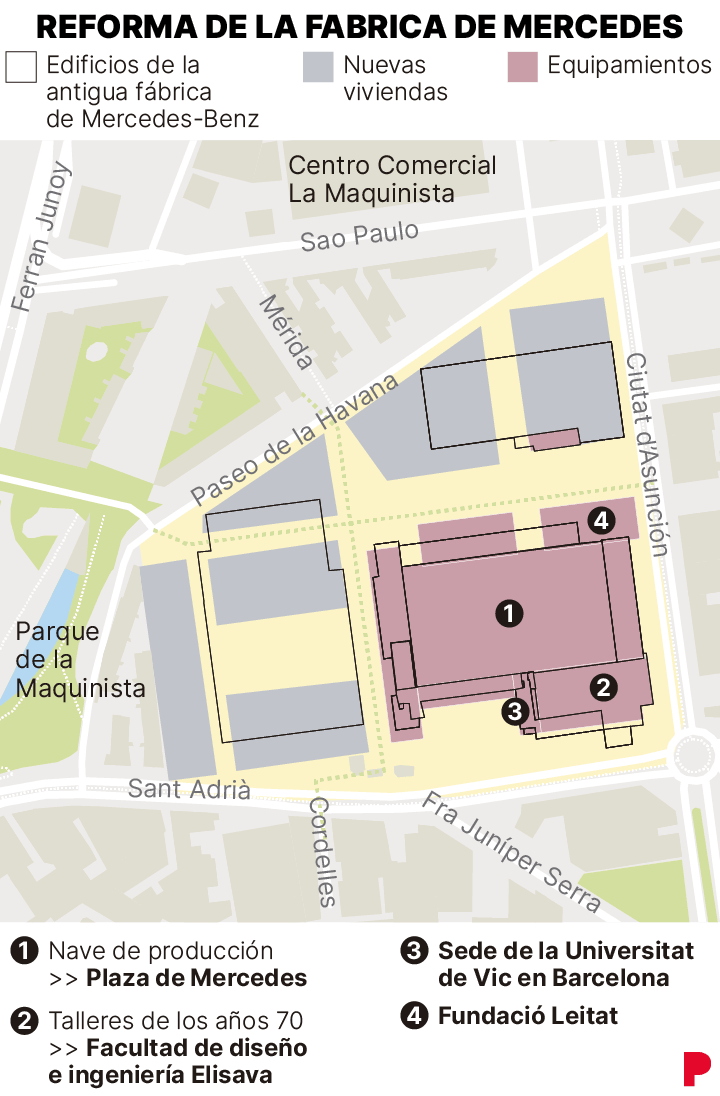 StAndreuEnComu's tweet photo. A l'antiga Mercedes després de gairebé una dècada sense activitat, arribem a un acord amb la propietat de Mercedes per transformar els 90.000m2.
Cal destacar que era un solar privat qualificat d’industrial i que els nous propietaris volien explotar com habitatge. https://t.co/2Ebp7iJKQ9