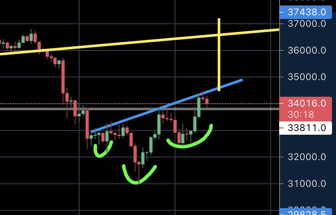 Carl Moon 🌙 tweet media