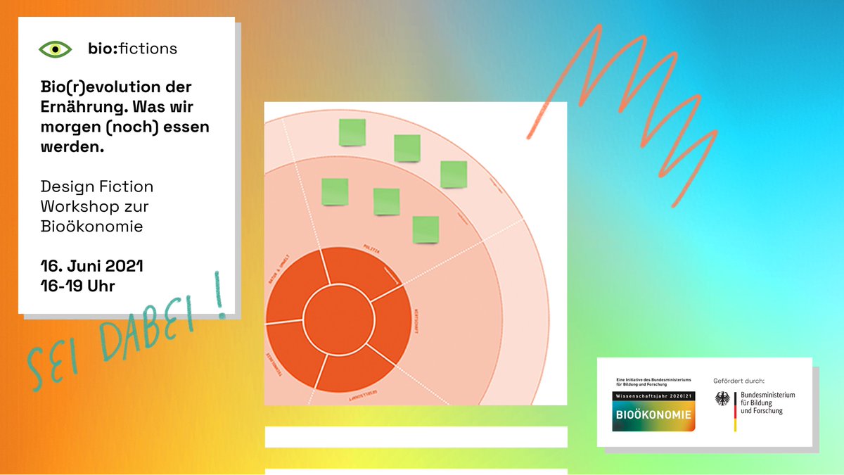 ElleryStudio's tweet photo. Das #FutureWheel ist eine strukturierte Methode, um (in)direkte Auswirkungen möglicher zukünftiger Situationen zu erkunden. Probiere diese und viele andere Methoden beim nächsten @w_jahr Workshop aus. Melde dich hier an: https://t.co/atck5Jb2c6. #DasistBioökonomie https://t.co/vlxOPaIZvg