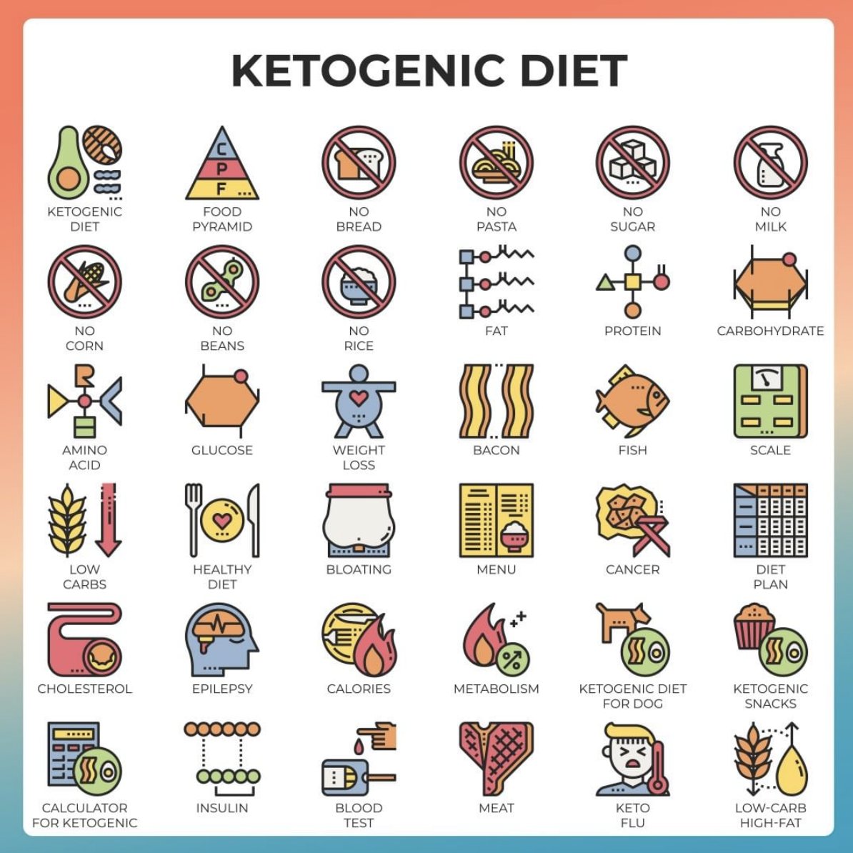 CycleKeto's tweet photo. What is the ketogenic diet all about?🤓
🔹 The ketogenic diet (or keto diet) is a low-carbohydrate, high-fat diet that offers many health benefits.
🔹 In fact, many studies show that this type of diet can help you lose weight and improve your health. 🙌 https://t.co/xCU4tWFkoY