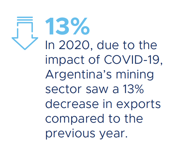 EITIorg's tweet photo. One-third of EITI countries have adopted flexible reporting, and some disclosed data on how COVID-19 has impacted extractive production, revenue, exports & more.
See examples from #Argentina #Chad #DRC, #Indonesia & #Zambia in our #EITIProgressReport 👉 https://t.co/lfb6VNwfUo https://t.co/3v7onexirz