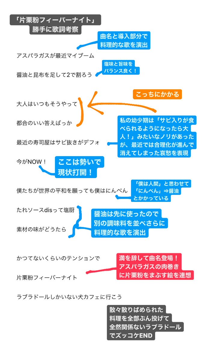 わーく Dsl Project Dslproject Twitter