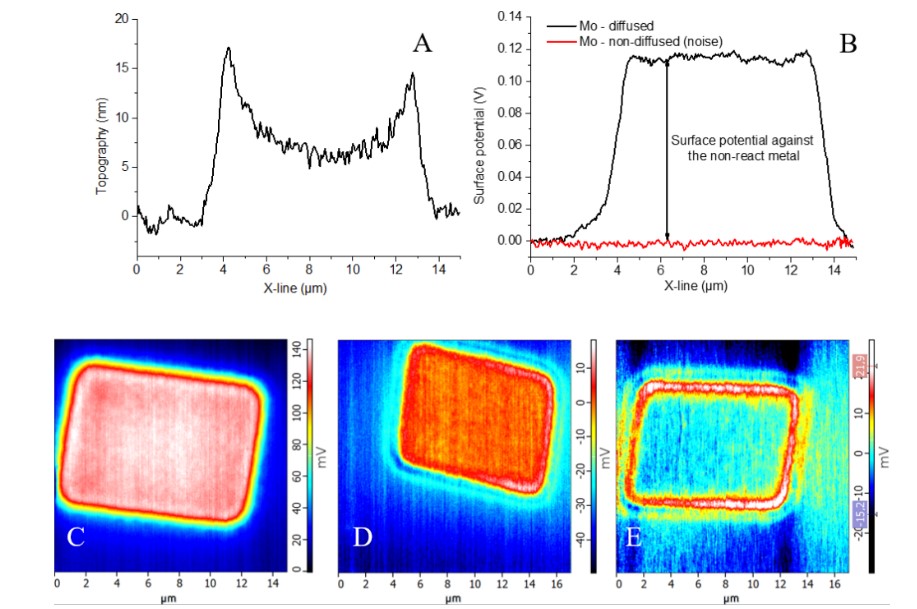 NTMDT's tweet photo. KPFM/C-AFM studies of noscale electrical surface potential barrier of metal/semiconductor interfaces in ambient atmosphere
https://t.co/EoyA6Z0ByJ
.
.
#KPDM #CAFM #NTMDT #WorkFunction #Schottky #NTEGRA #Кельвин #НТМДТ #Интегра #наука #потенциал https://t.co/BfzvGvmhhy