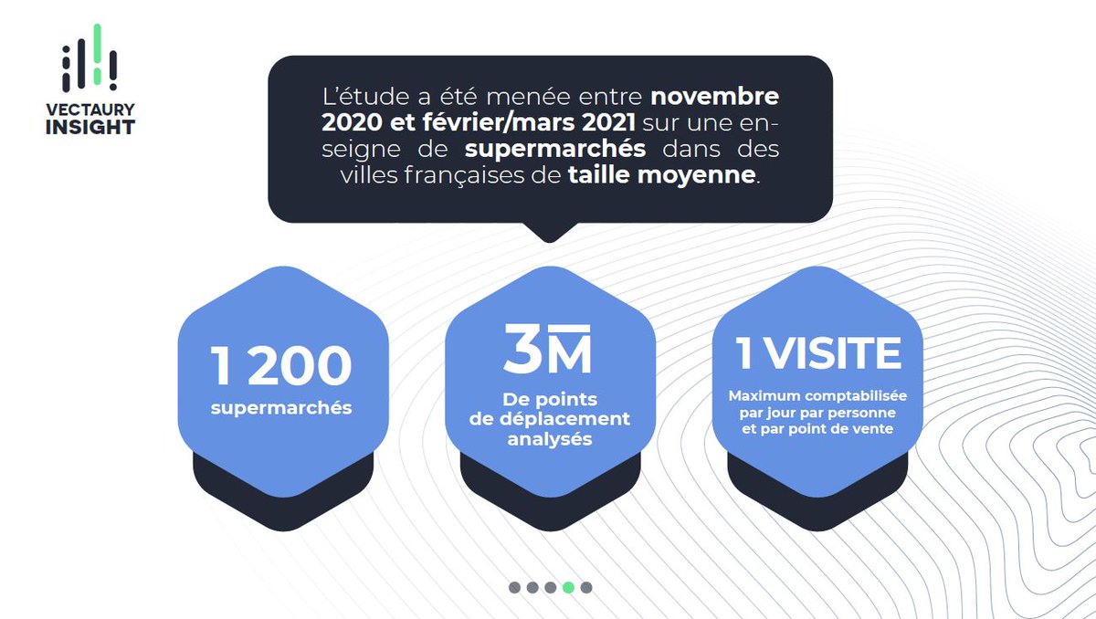 Vectaury Insight 📈 Episode 2
Pour fêter le #CouvreFeu23h ce soir, voici notre 2ème infographie sur l'étude en GSA des impacts du couvre-feu.
👉Les français ont été plus nombreux à se rendre en magasin : +18% de visiteurs additionnels en supermarchés
#drivetostore #insights
