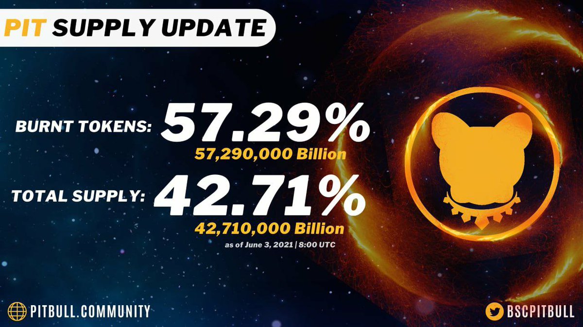 pitbull_token0's tweet photo. Pitbull Token in @Hotbit_news 🚀congrats big Pitbull Family.We r #PitBullish 🔥🔥. %57 burned , #PitbullToken got own swap🐕. Over 250k holders🥳. #pitbull going to the top with a big team✈. Dont miss the most reliable train in token history🔥🔥. Pitbull To the Mooonnnn 🚀🚀🚀 https://t.co/ZqQFkTajLw