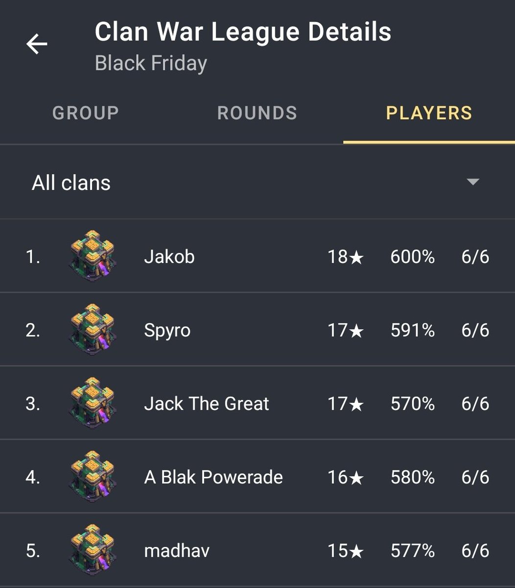 Did you know that you can use my app to see how you are doing in CWL in comparison to other players of your group? 👀

play.google.com/store/apps/det…

#ClashOfClans