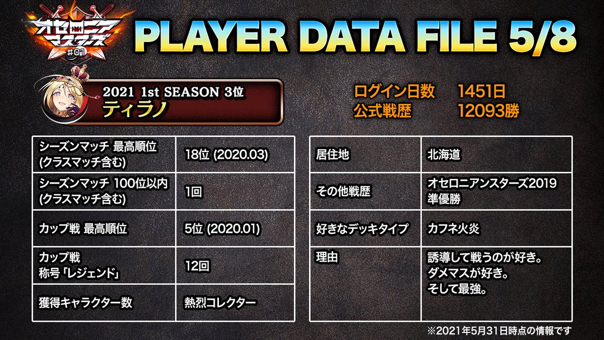 📣オセロニアマスターズ 選手データファイル(5/8) 今日も「オセロニア