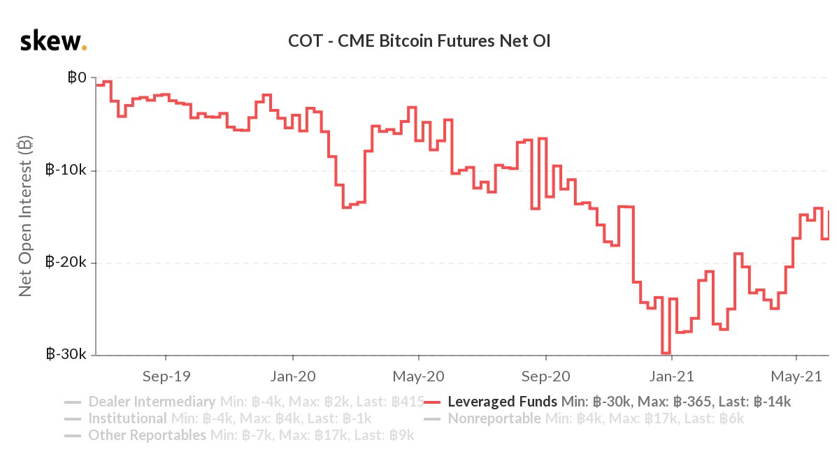 Ben Crypto Ben I964 Twitter