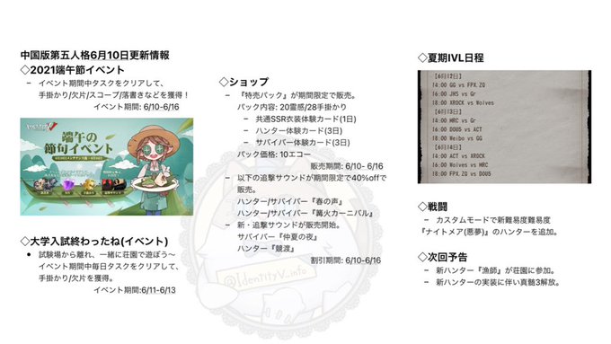 非公式 第五人格最新情報さん の最近のツイート 7 Whotwi グラフィカルtwitter分析