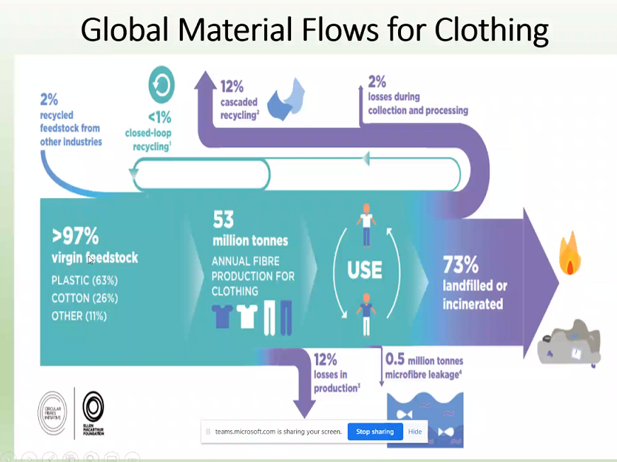 Prof Moshin Malik <a href="/UETAlumniOffice/">UET Lahore Alumni Official</a> <a href="/IEEEUETLahore/">IEEE UET lahore</a> circular concept in Pakistani context to address water and industrial waste. using Banana fiber a new raw material for the textile sector. <a href="/UPSIGN_Network/">UPSIGN (Uk-Pak Science & Innov. Global Network)</a> <a href="/APTMAofficial/">All Pakistan Textile Mills Association</a> <a href="/SmedaOfficial/">Small and Medium Enterprises Development Authority</a> <a href="/luizacampos65/">Luiza Cintra Campos</a>