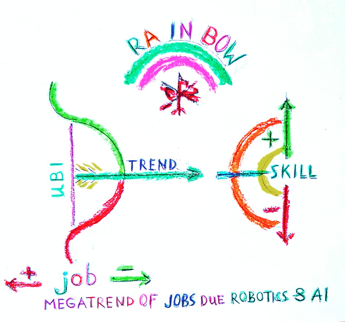JeRebeLove's tweet photo. @wef @UN @PikettyLeMonde @Oxfam @CNN @paulkrugman @inclusivecap the megatrend of the Liberation from paradigm "work for living / live for working" and the "pass over" to inspiration as main driver instead of perspiration in the battle #HeadsEcon Vs. #HandsEcon
#CodeOfExodus
https://t.co/DleffSJbMY
@antonioguterres @JosephEStiglitz
4/
#UBI https://t.co/zI2si1PXpf