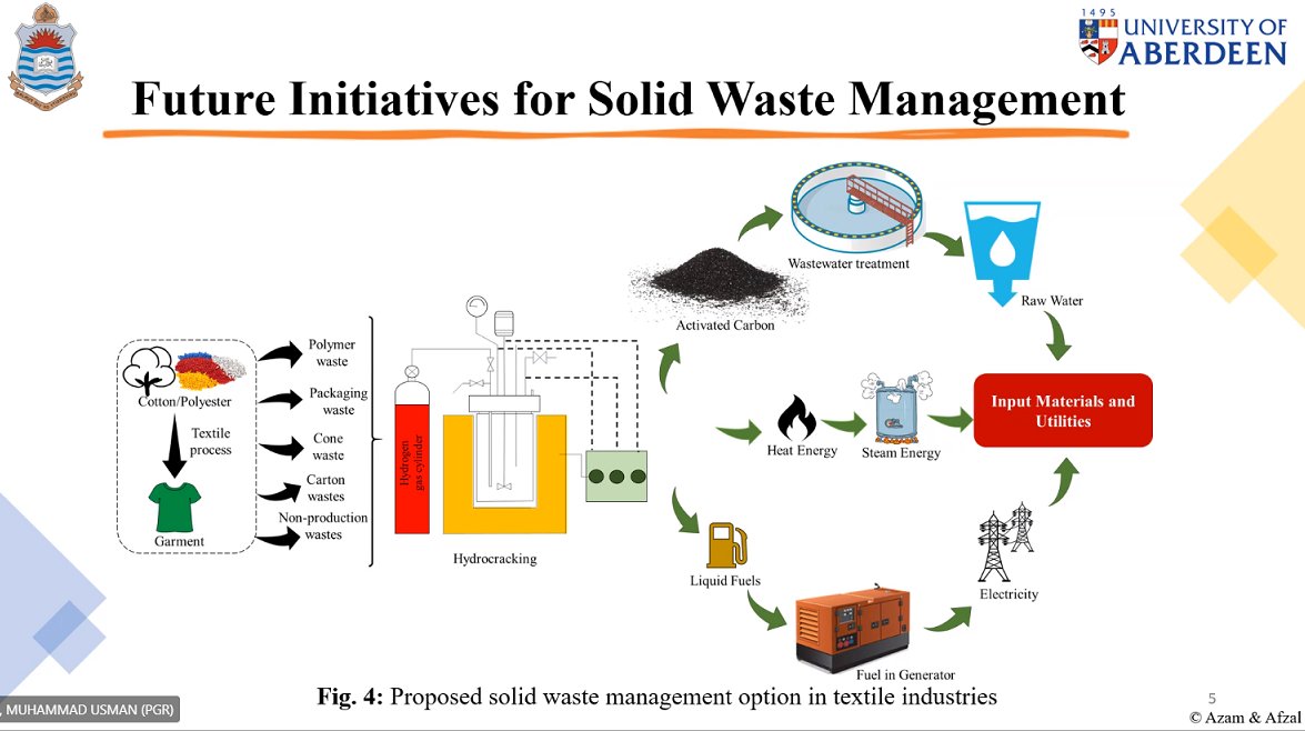 Usman Azam <a href="/aberdeenuni/">University of Aberdeen</a> addressing solid waste for the circular economy to reduce waste <a href="/UPSIGN_Network/">UPSIGN (Uk-Pak Science & Innov. Global Network)</a> <a href="/APTMAofficial/">All Pakistan Textile Mills Association</a> <a href="/SmedaOfficial/">Small and Medium Enterprises Development Authority</a> <a href="/ClimateChangePK/">Climate Change & Environment Ministry Pakistan</a> <a href="/CleanGreenPK/">CleanGreenPakistan</a> <a href="/PunjabUnivers/">Punjab University </a>