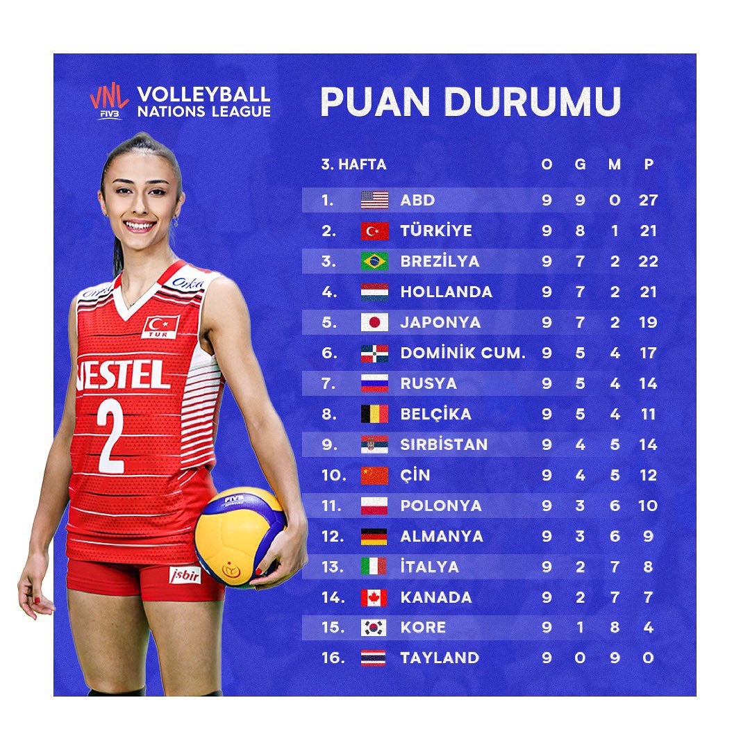 Voleybol Gundem Forum Paylasimin Yeni Adresi 2021 Milletler Ligi