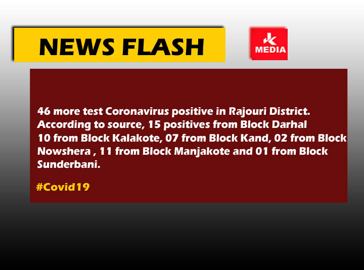 jkmediasocial's tweet photo. 46 more test Coronavirus positive in Rajouri District.

#coronavirus #COVID19 https://t.co/EPJGPzqNku