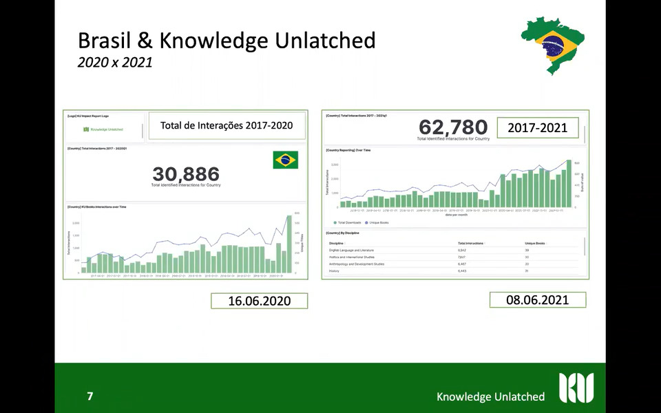 OpenRCommunity's tweet image. Neste #webinar, Wilson de Souza apresentou as coleções em #acessoaberto da #KnowledgeUnlatched de 2021, incluindo a oferta especial para as #bibliotecas #brasileiras bit.ly/3pyQaXr