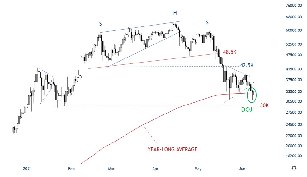 Aksel Kibar, CMT tweet media